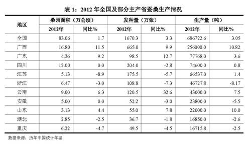 中国农业科学院统计数据